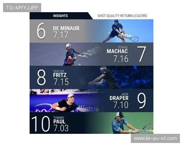 网球接发球成功率分析:提升胜率的关键技巧 网球接发球成功率分析:提升胜率的关键技巧